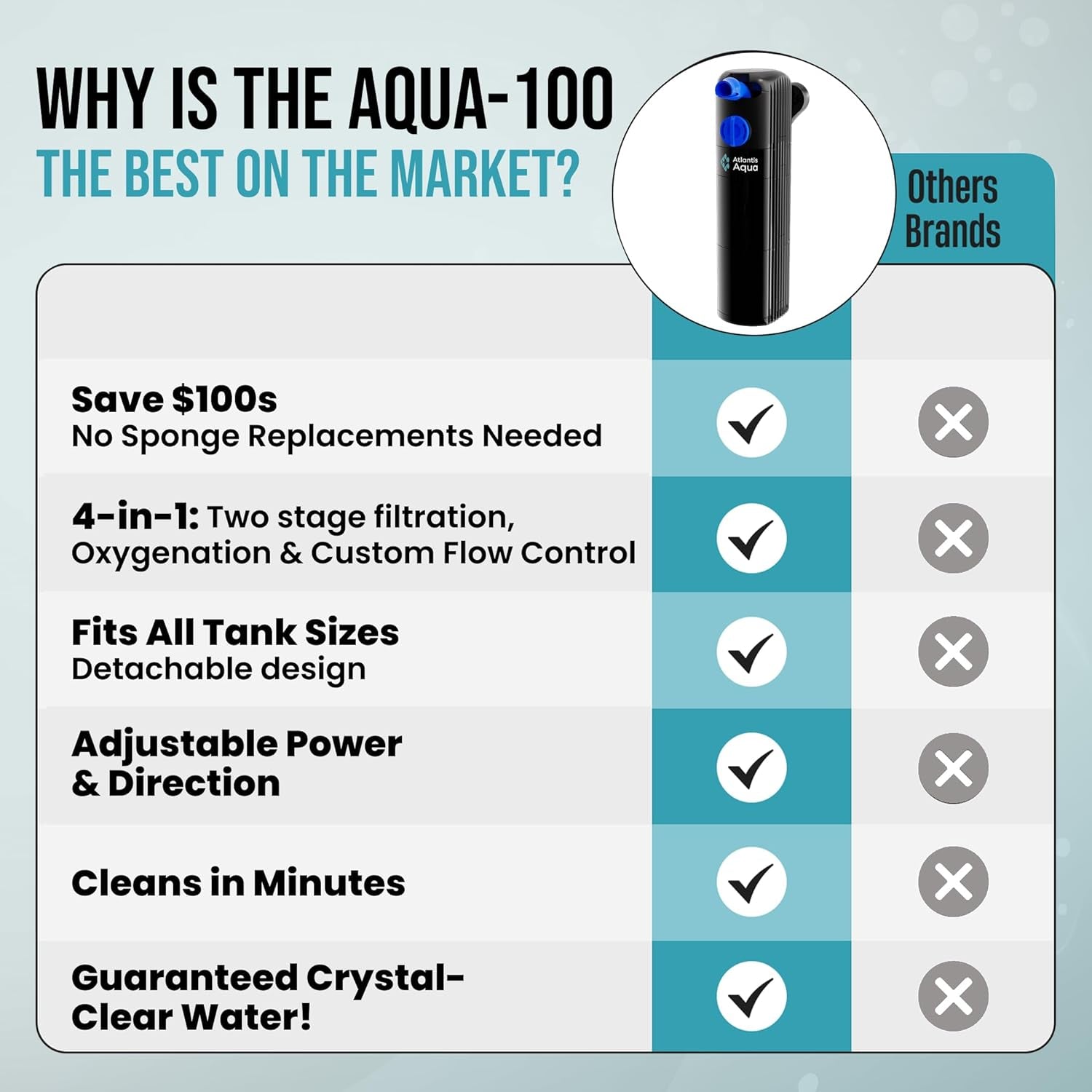 55 Gallon Fish Tank Filter to 100 Gallon Fish Tank Filter | Silent Fish Tank Filter | Large Fish Tank Filter | Submersible Aquarium Filter, 75 Gallon Fish Tank Filter, in Tank Aquarium Filter
